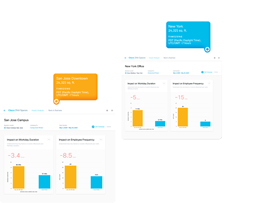 Cisco DNA Spaces - Impact Analysis