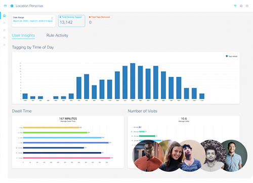 Cisco DNA Spaces - Location Personas