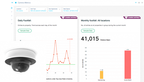 Cisco DNA Spaces - Camera Metrics