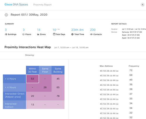 Cisco DNA Spaces - Proximity Reporting