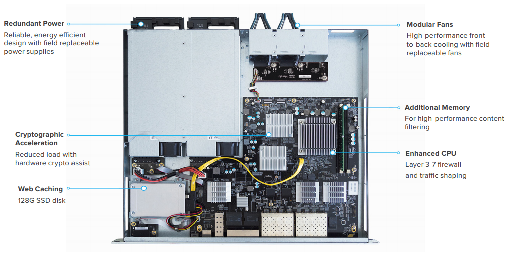 Cisco Meraki MX450 Internals