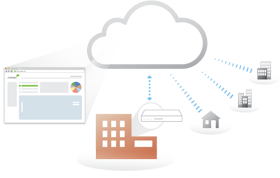 Cloud Managed Networking