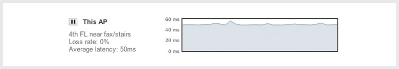 Real-Time Cloud Management