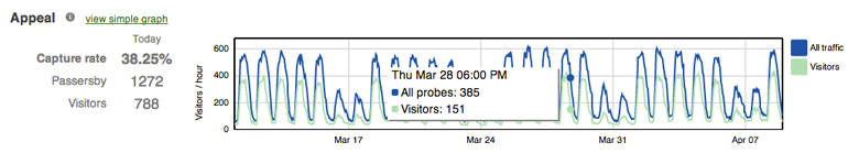 CMX Location Analytics (for non-associated clients)