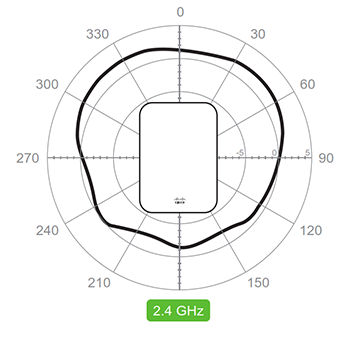 Horizontal 2.4 GHz