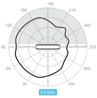 Vertical 5.0 GHz