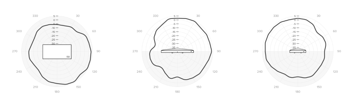 Horizontal 5.0 GHz