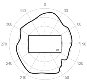 Horizontal 5.0 GHz