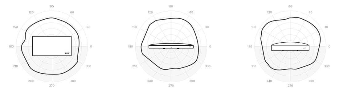 Radiation Pattern for 2.4GHz Antennas