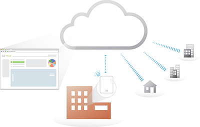 Cloud Management Architecture